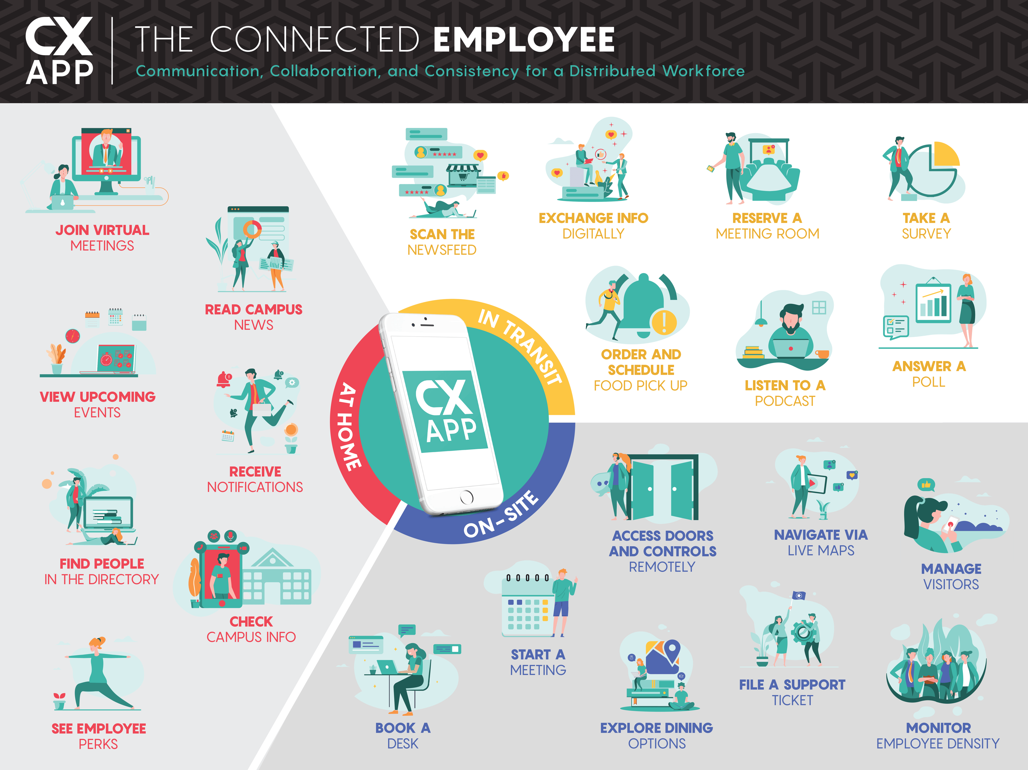 The Connection Points of A Distributed Workforce